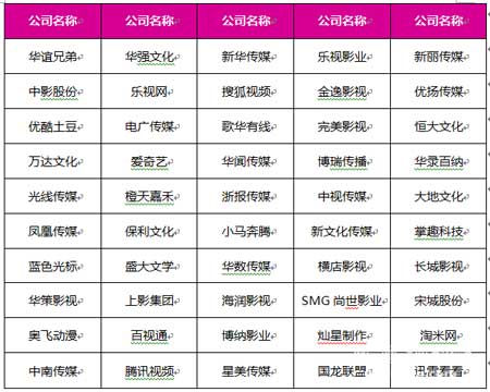 文化传媒龙头股三家上市公司（名单）（2025212）