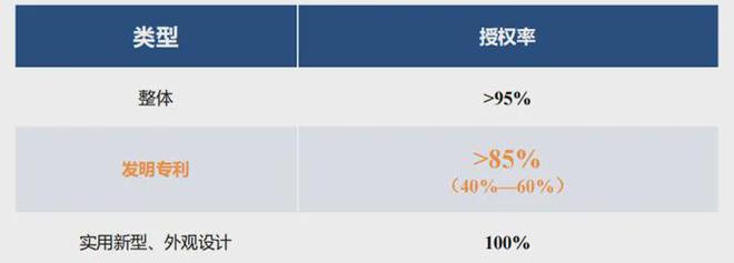 宁波市知识产权保护中心专利预审知多少